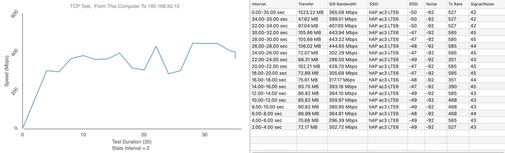 MikroTik hAP ac3 LTE6